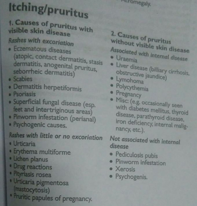 Itching