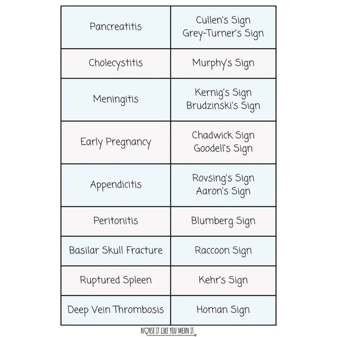 Diagnostic signs