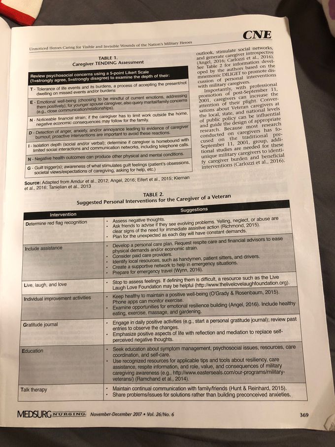 Unnoticed Heroes Caring for Visible and Invisible Wounds of the Nation's Military Heroes: credit to Journal of the Academy of Medical-Surgical Nurses Vol. 26/No. 6 and Patricia L. Conrad (PHD, RN) and  Myrna L. Armstrong (EdD, RN, ANEF, FAAN) and Cathy Young (DNSc, FNP-BC, FAANP, FAAN)
