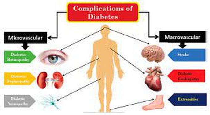 Symptoms of diabetes nephropathy