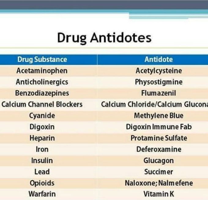 Pharmacology