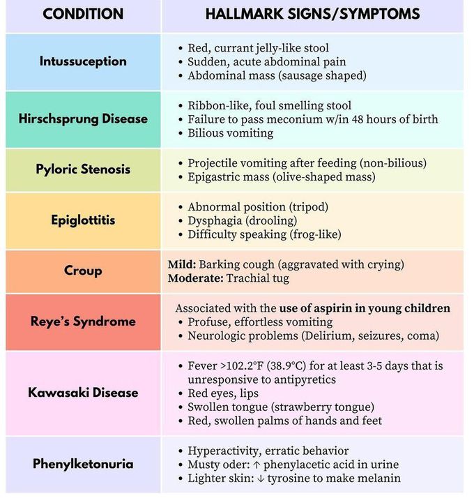 Pediatric Disorders
