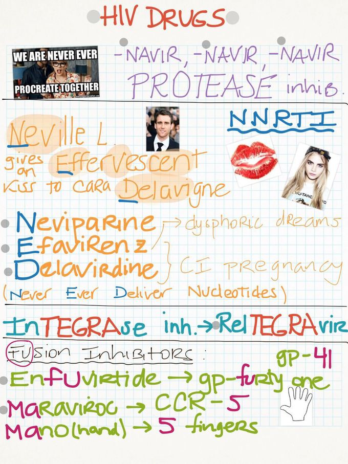 HIV drugs