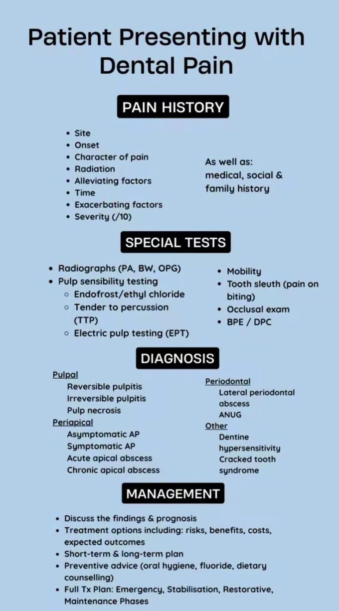 Management of Patients with Dental Pain