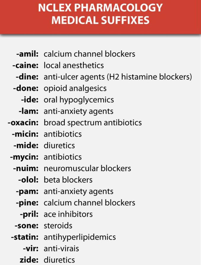 Pharmacology Medical Suffixes
