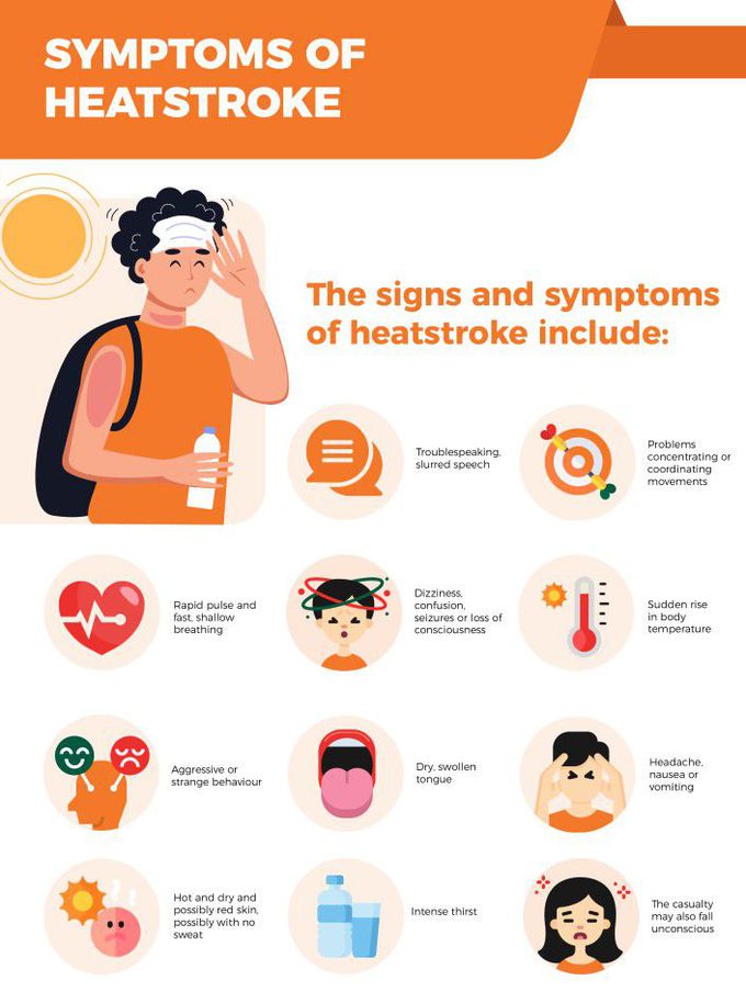 Symptoms of Heat stroke