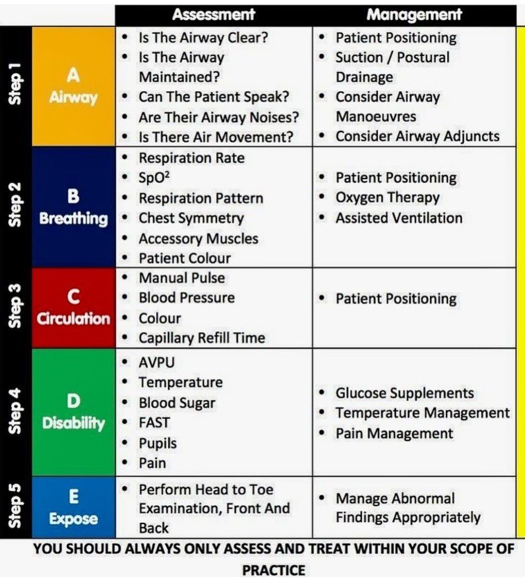 ATLS Guide MEDizzy
