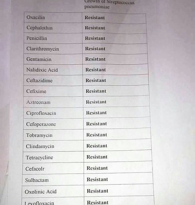 Chart of a patient who has been self medicating, What do you do?