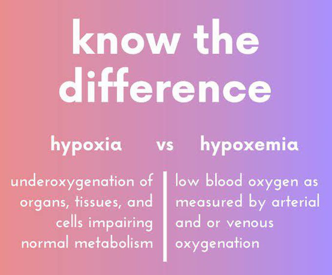 Hypoxia vs Hypoxemia