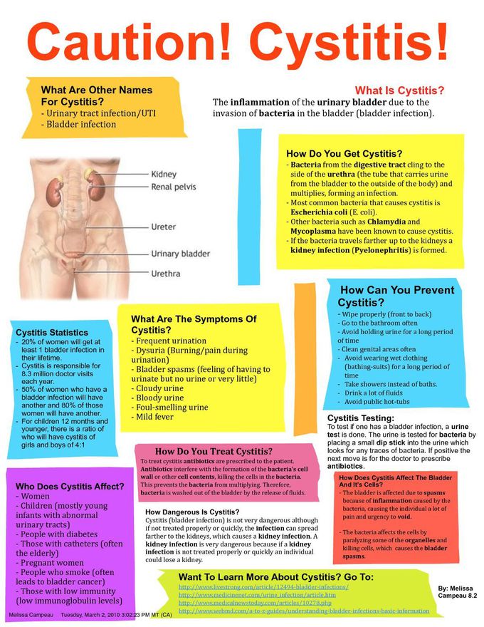 Cystitis