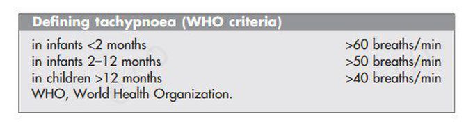 Defining Tachypnea in pediatrics