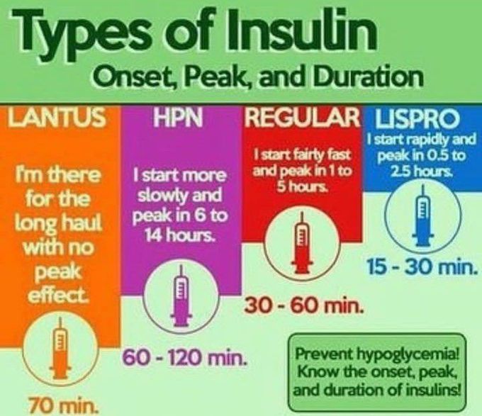 Types of insulin