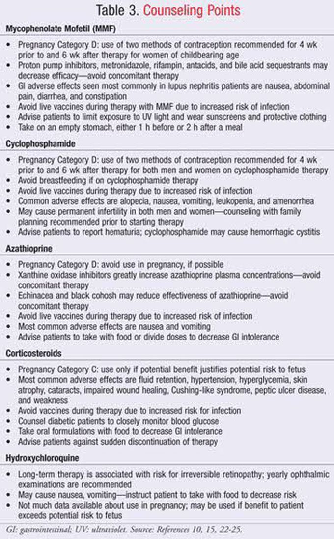 List of the chemotherapy drugs for lupus