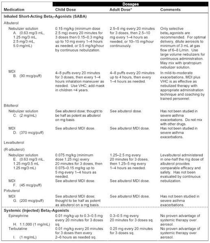 Drugs for treating asthma