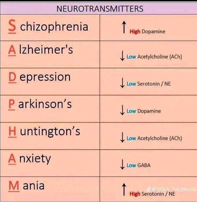 Neurotransmitters