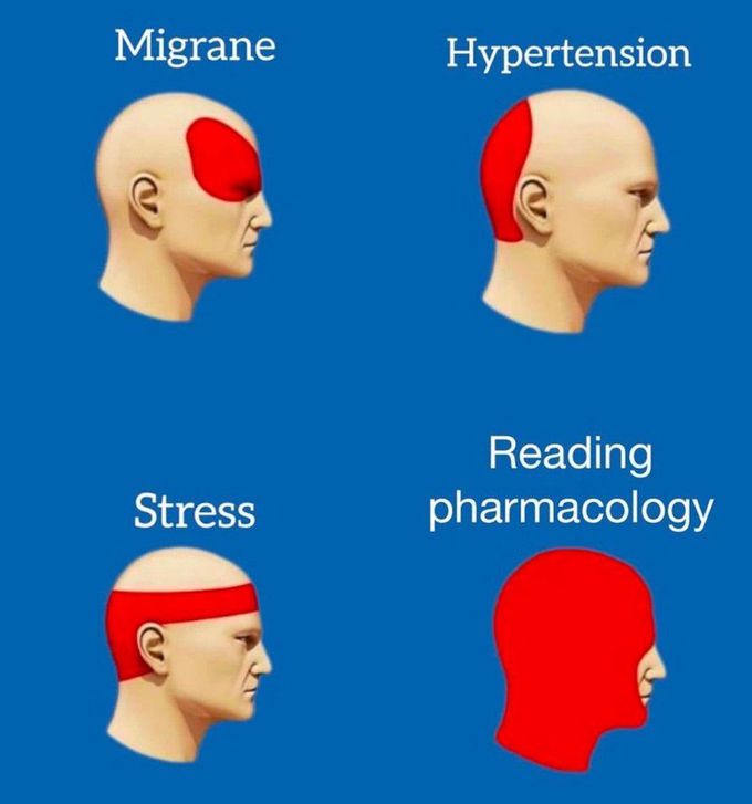 Types of Headache