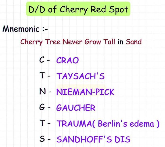 D/D of Cherry Red Spot