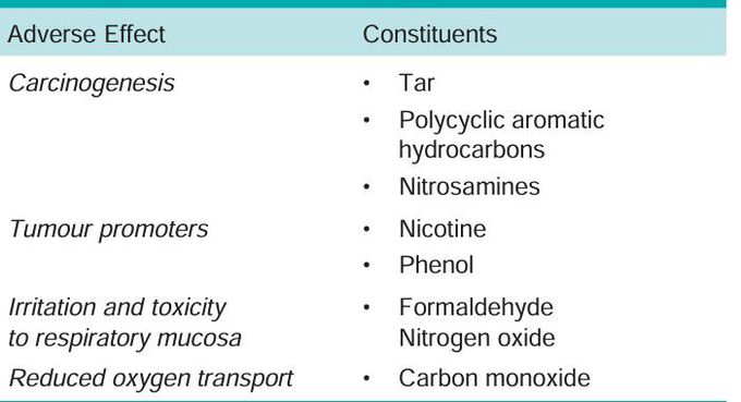 Tobacco smoke components