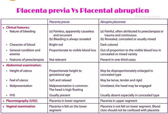 Placenta Previa Vs Placenta Abruption