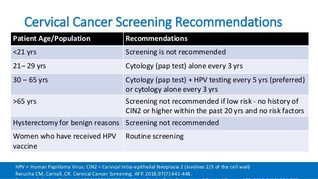 Current Guidelines For Cervical Cancer Screening Medizzy