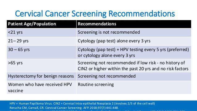 Current Guidelines For Cervical Cancer Screening Medizzy 8586