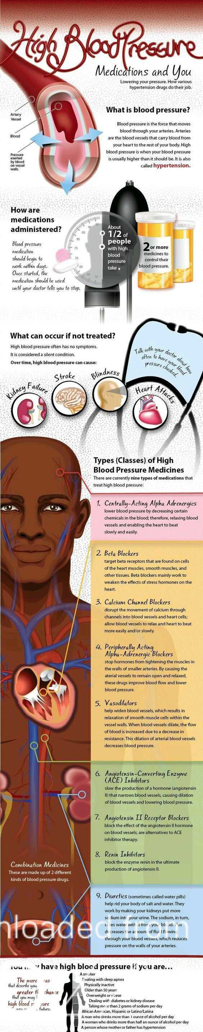 Hypertension