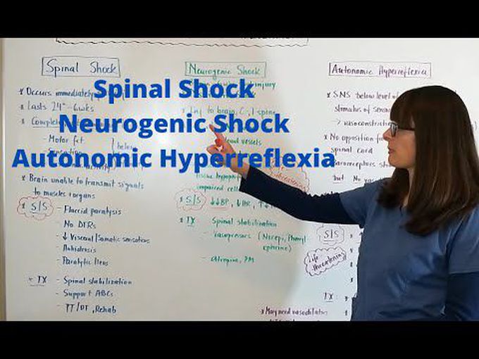 Spinal Trauma: Types of Shock
