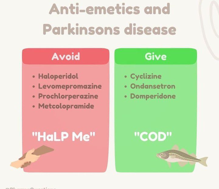 Antiemetics and parkinson's disease