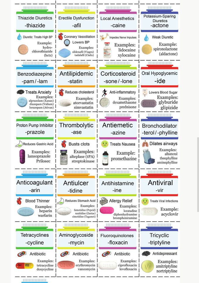 Pharmacology