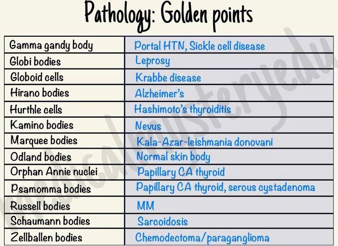 Pathology Review II