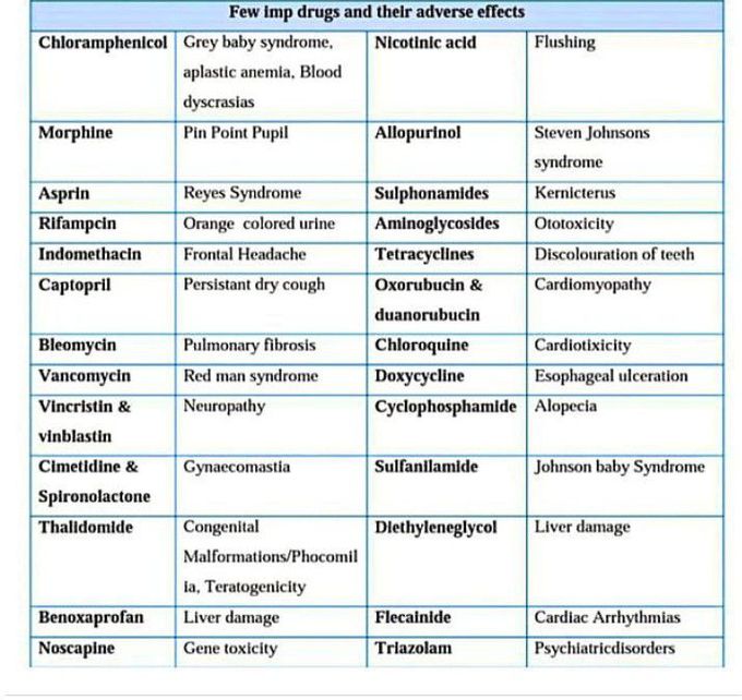 Common Drugs with Important Side Effects