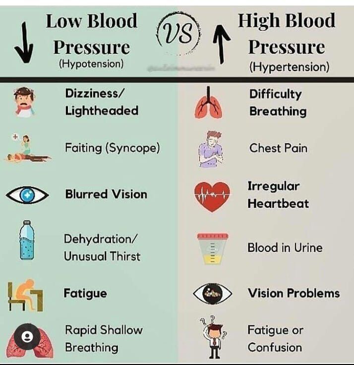 low-blood-pressure-vs-high-blood-pressure-medizzy