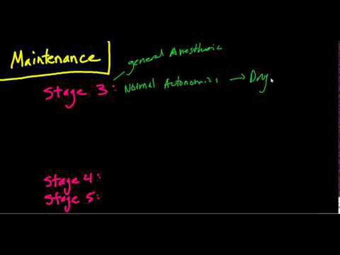 Guedel's Classification of Anaesthesia Stages