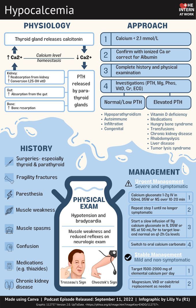 Hypocalcemia