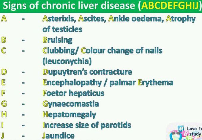 Signs of liver Disease!!