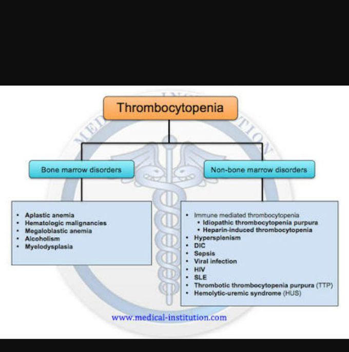 Thrombocytopenia