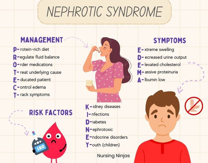 Nephrotic Syndrome