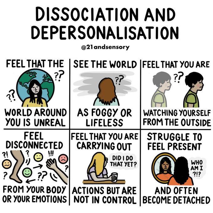 Dissociation and dissociative disorders