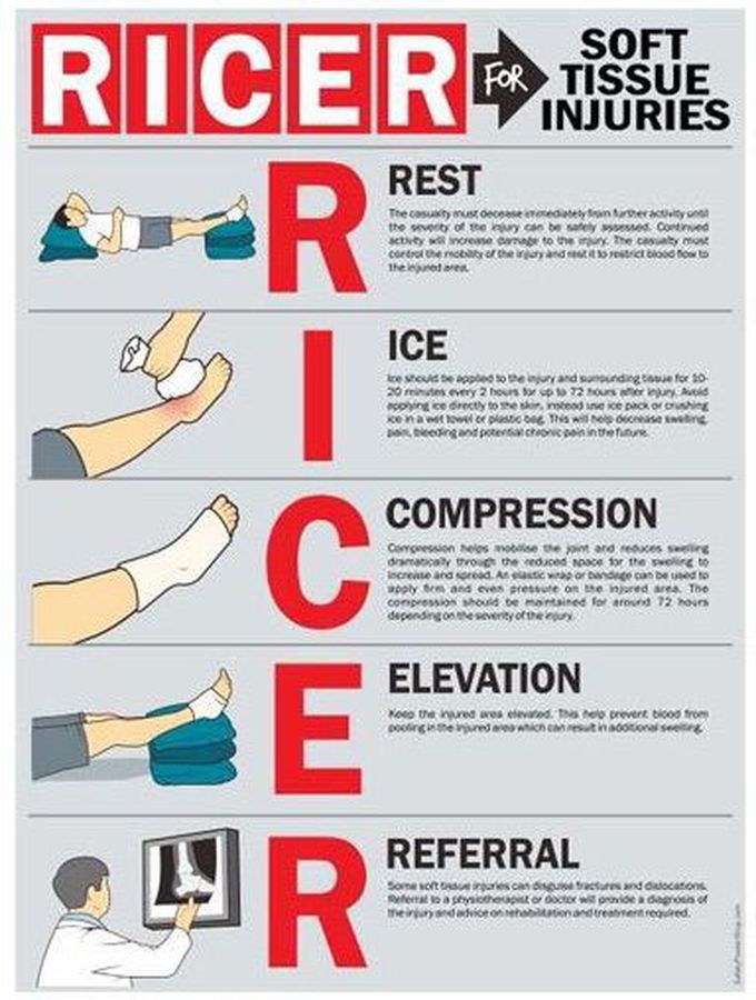 Soft tissue injury