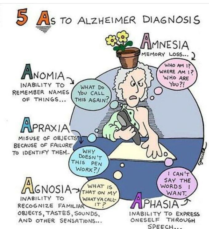 5As to Alzheimer’s