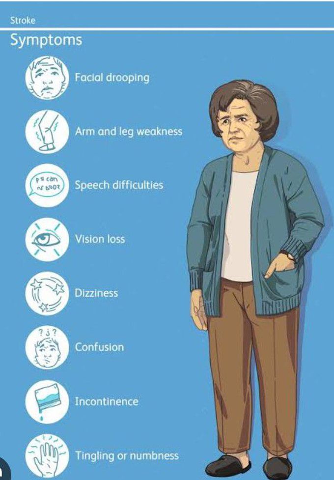 Symptoms of Stroke
