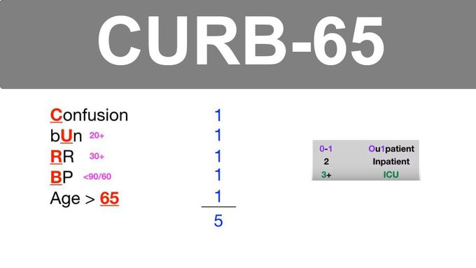 CURB-65 Score for Pneumonia Severity