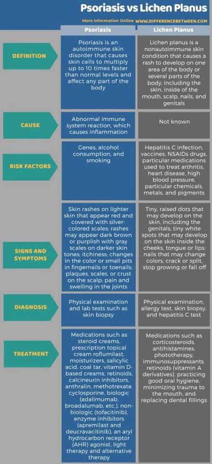 Psoriasis Vs Lichen Planus