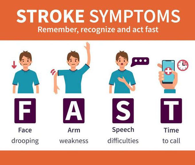 Symptoms of stroke