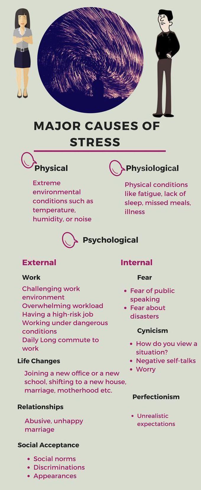 Major causes of stress