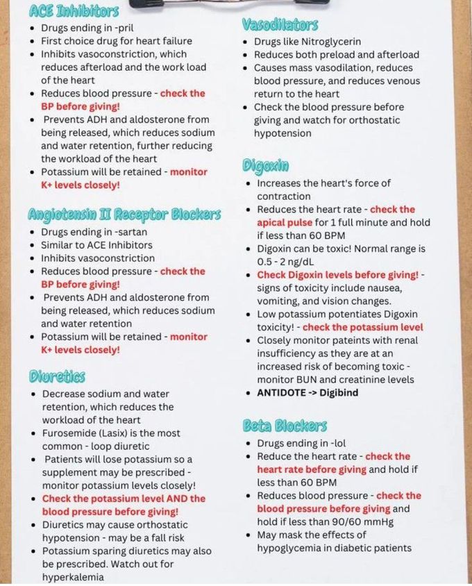 Heart Failure Medications