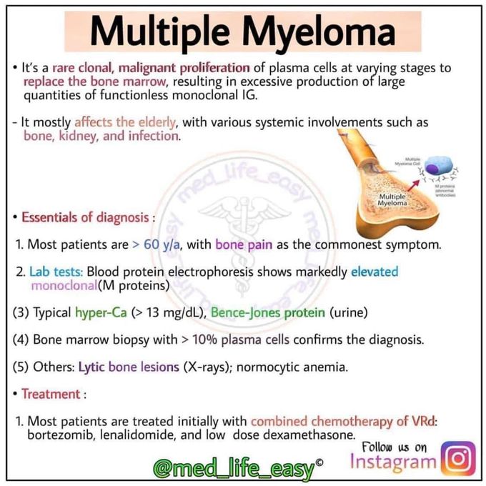 Multiple myloma