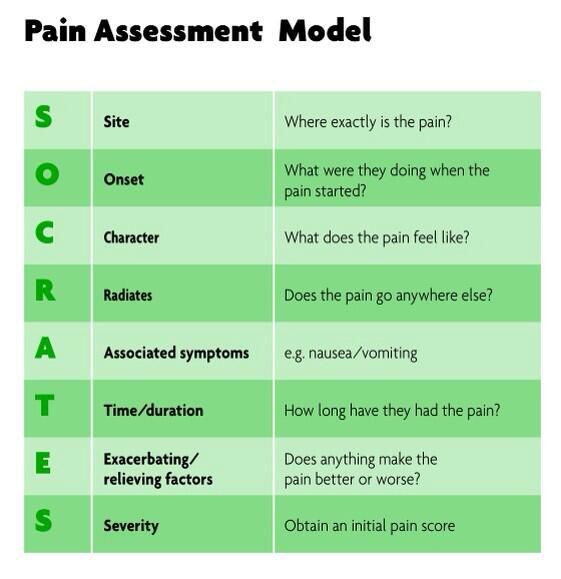 Pain Assesment Model - MEDizzy