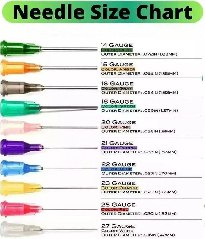 Needle Size Chart