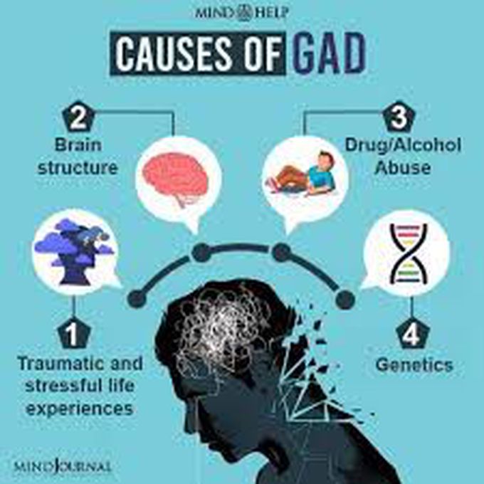 Can Gad Cause High Blood Pressure